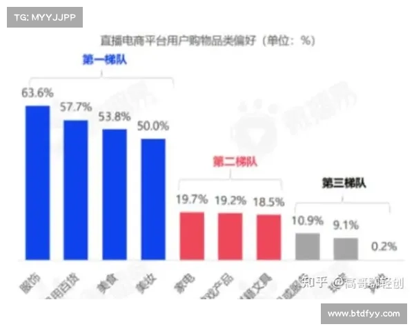 直播表:全面解析直播行业发展趋势及热门平台运营模式 直播表:全面解析直播行业发展趋势及热门平台运营模式